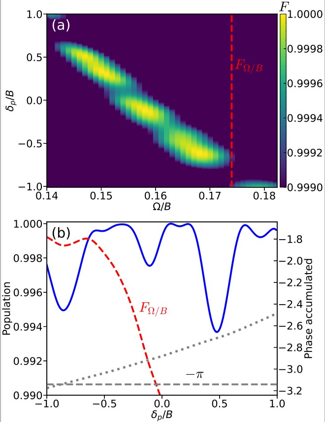 There is an image here